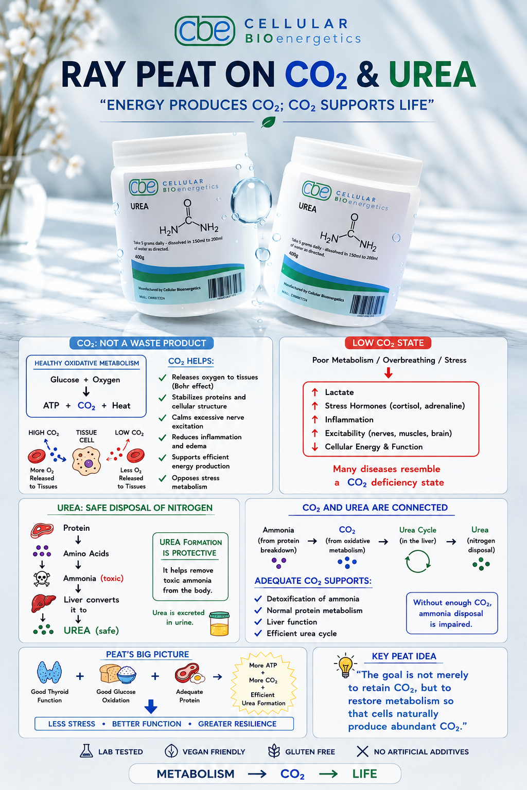 Urea Powder (400g)